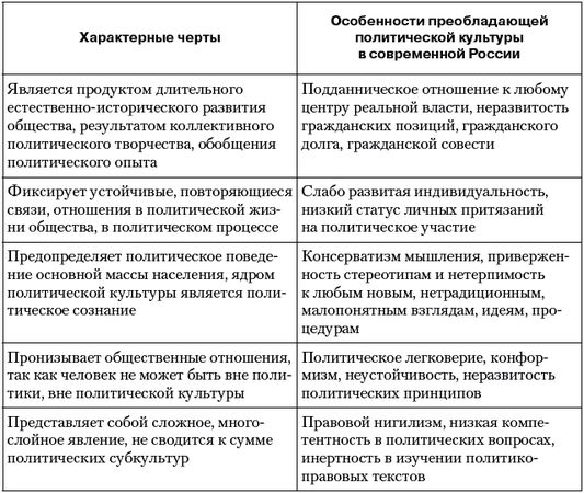 Владимир Огородников, Екатерина Платова и др. - Политология: ответы на...