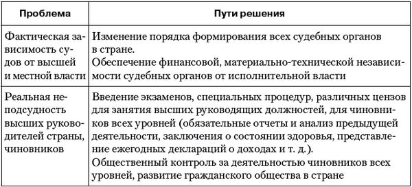 Владимир Огородников, Екатерина Платова и др. - Политология: ответы на...
