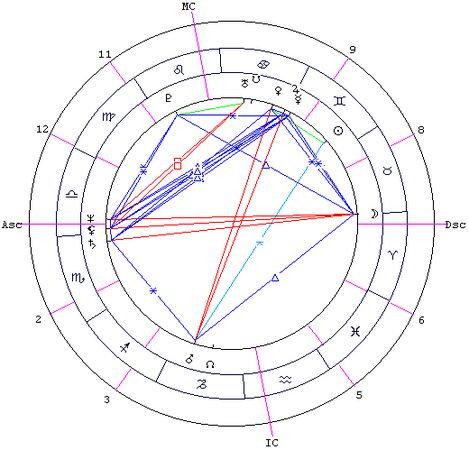 Сергей Шестопалов - Предсказательная астрология