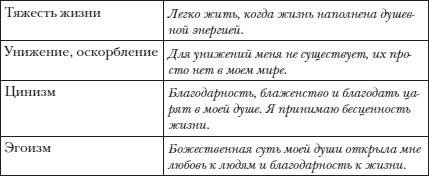 Владимир Лермонтов - Перекодировка: образы нового мира