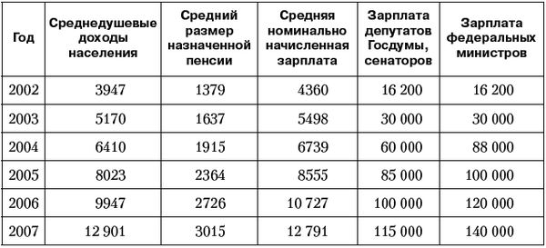Владимир Огородников, Екатерина Платова и др. - Политология: ответы на...
