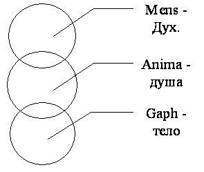 Зор Алеф - ПРАКТИКА САМОСТОЯТЕЛЬНОГО ОККУЛЬТНОГО ЛЕЧЕНИЯ