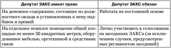 Владимир Огородников, Екатерина Платова и др. - Политология: ответы на...
