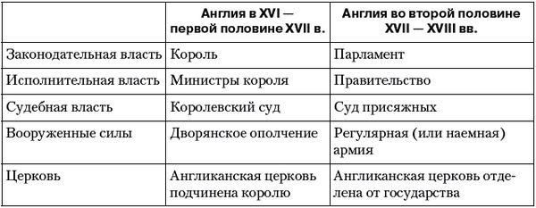 Владимир Огородников, Екатерина Платова и др. - Политология: ответы на...