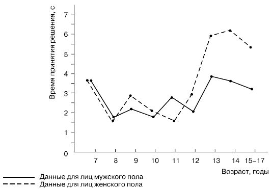 Евгений Ильин - Психология воли