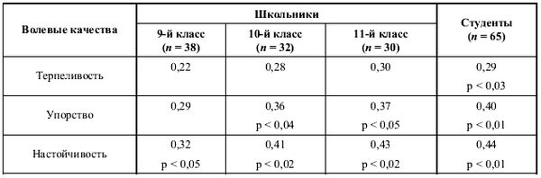 Евгений Ильин - Психология воли