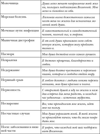 Владимир Лермонтов - Перекодировка: образы нового мира