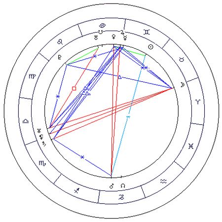 Сергей Шестопалов - Предсказательная астрология