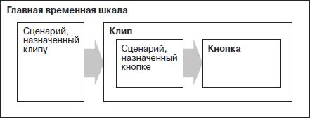 Гэри Розенцвейг - Adobe Flash. Создание аркад, головоломок и других игр с...