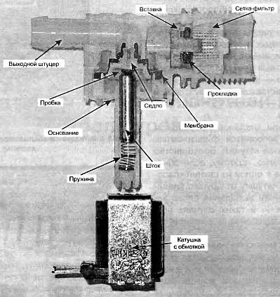 Александр Лебедев - Анатомия стиральных машин