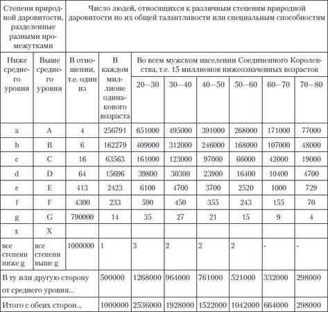 Борис Мандель - Психогенетика. Учебное пособие