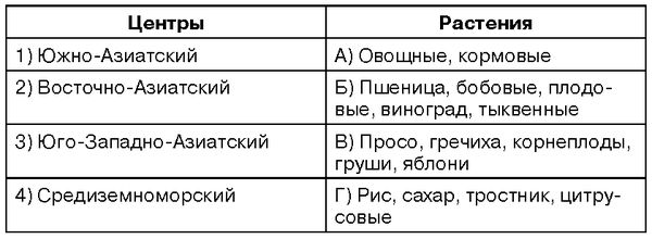Е. Куренышева - История цивилизаций мира. Методические рекомендации
