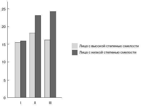 Евгений Ильин - Психология воли