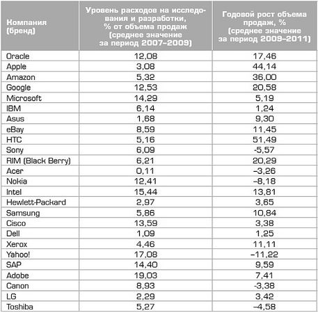 Дмитрий Иванов - Глэм-капитализм