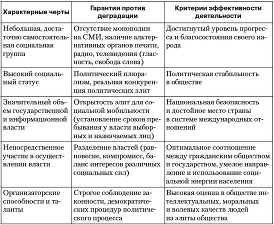 Владимир Огородников, Екатерина Платова и др. - Политология: ответы на...