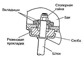 Александр Лебедев - Анатомия стиральных машин