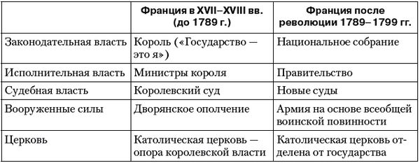 Владимир Огородников, Екатерина Платова и др. - Политология: ответы на...
