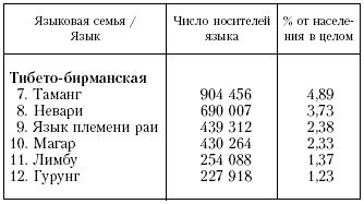 Сунил Джха - Непал: Обычаи и этикет
