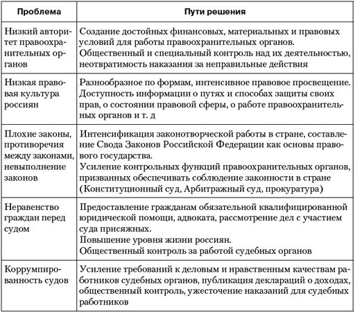 Владимир Огородников, Екатерина Платова и др. - Политология: ответы на...