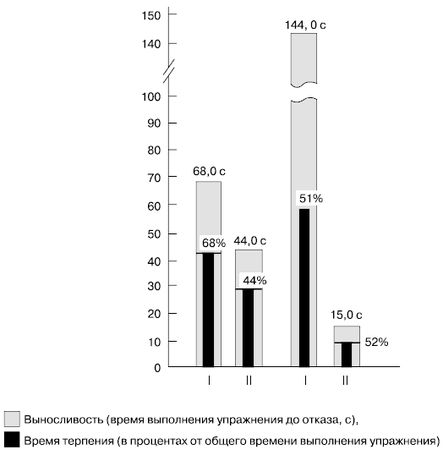 Евгений Ильин - Психология воли
