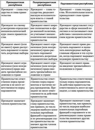 Владимир Огородников, Екатерина Платова и др. - Политология: ответы на...