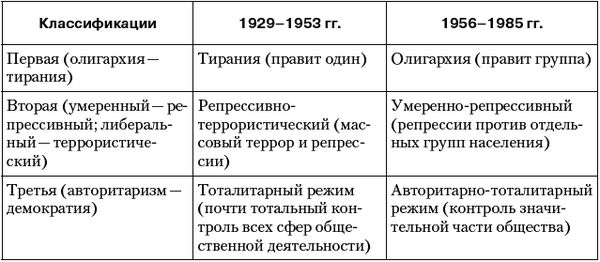 Владимир Огородников, Екатерина Платова и др. - Политология: ответы на...