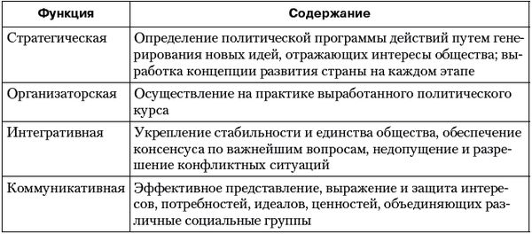 Владимир Огородников, Екатерина Платова и др. - Политология: ответы на...
