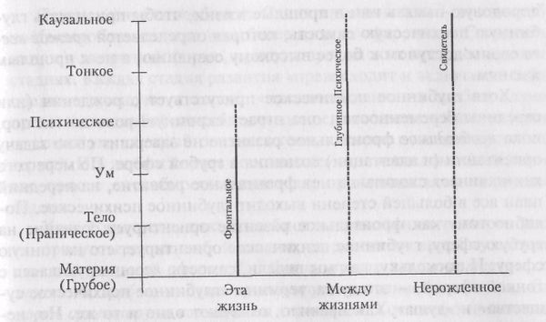 Кен Уилбер - Один Вкус