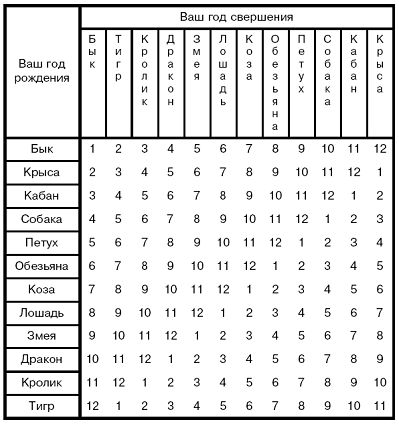 М. Гарданов - Гороскопы