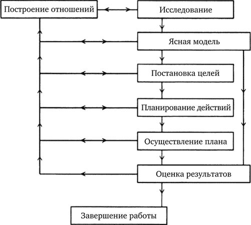 Хилтон Дэвис - Как помочь семье, в которой серьезно болен ребенок: Взгляд психолога