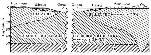 Ричард Флинт - История Земли
