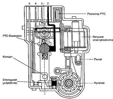 Александр Лебедев - Анатомия стиральных машин