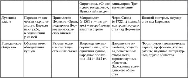 Владимир Огородников, Екатерина Платова и др. - Политология: ответы на...