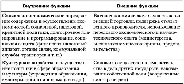 Владимир Огородников, Екатерина Платова и др. - Политология: ответы на...