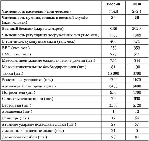 Владимир Огородников, Екатерина Платова и др. - Политология: ответы на...