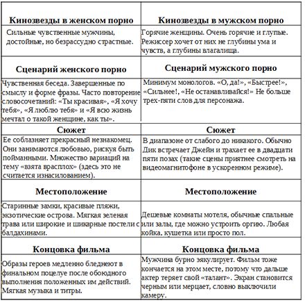 Варфоломей Собейкис - Библия секса
