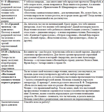 Андрей Кашкаров - Приобщение к чтению: инновации для родителя, инструментарий...