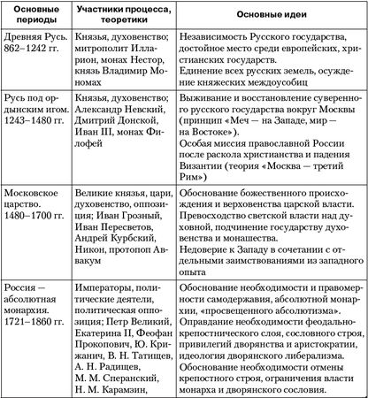 Владимир Огородников, Екатерина Платова и др. - Политология: ответы на...