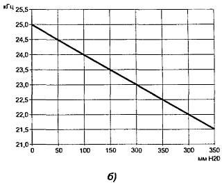 Александр Лебедев - Анатомия стиральных машин