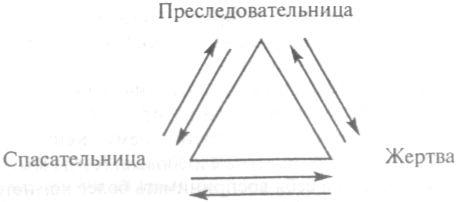 Валентина Москаленко - Зависимость. Семейная болезнь