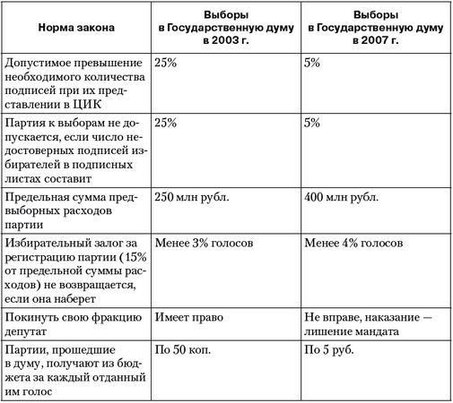 Владимир Огородников, Екатерина Платова и др. - Политология: ответы на...