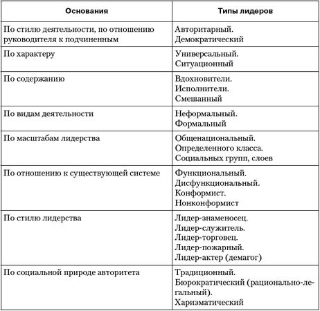 Владимир Огородников, Екатерина Платова и др. - Политология: ответы на...