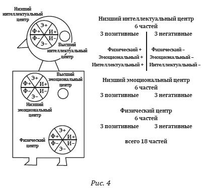 Жослин Херц, Идрис Лаор - Душа между телом и духом
