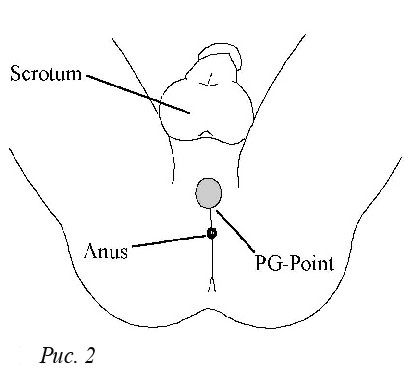 Варфоломей Собейкис - Библия секса