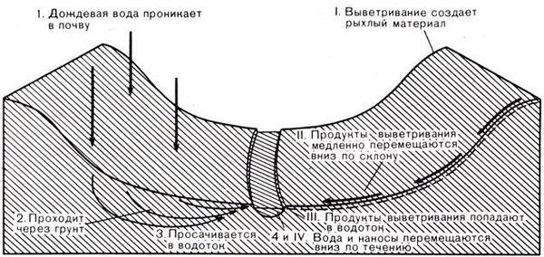 Ричард Флинт - История Земли