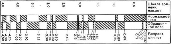 Ричард Флинт - История Земли
