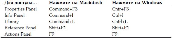 Adobe Flash. Создание аркад,...