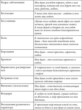 Владимир Лермонтов - Перекодировка: образы нового мира