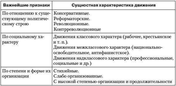 Владимир Огородников, Екатерина Платова и др. - Политология: ответы на...