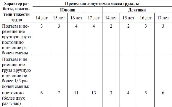 Борис Чижов - Особенности применения трудового законодательства для отдельных...